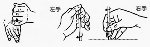 右利きの場合の丸きり使い方（略図）