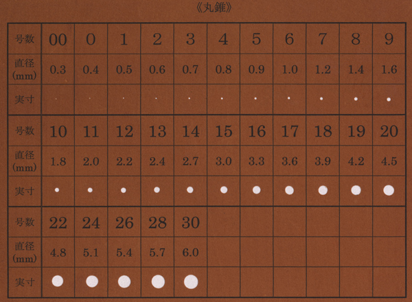 丸きりのサイズ表:00号から30号まで