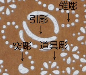 伊勢型紙記念品製作例：４技法を使用